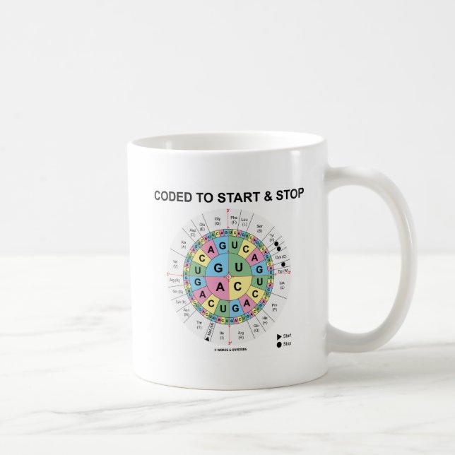 Taza De Café Codificado Para Comenzar Y Detener El Humor De Bio (Derecha)