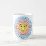 Taza De Café Código genético<br><div class="desc">El código genético es el conjunto de normas que utilizan las células vivas para traducir la información codificada dentro del material genético en proteínas (secuencias de ADN o de mRNA de tripletas de nucleótido o codones) en proteínas. Un buen regalo para profesores,  estudiantes y biólogos.</div>