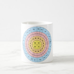 Taza De Café Código genético