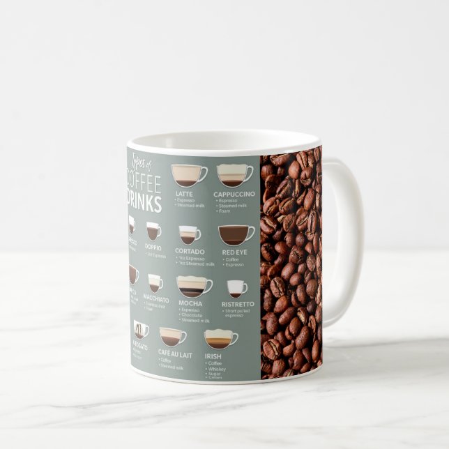 Taza De Café Coffee Mug (Anverso derecho)