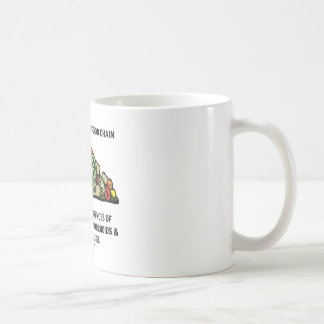 Taza De Café Coma más bajo en la cadena alimentaria (las