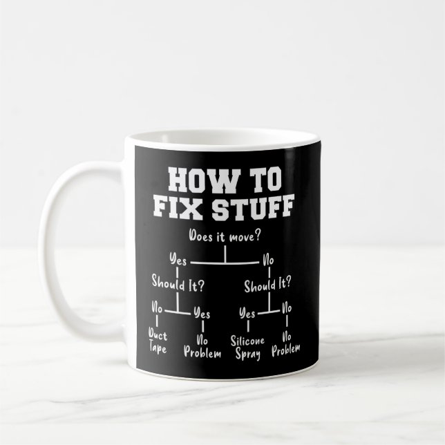 Taza De Café Cómo corregir diagrama de flujo de tareas (Izquierda)