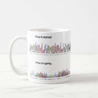 Taza De Café Cómo empezó vs cómo va la ciencia
