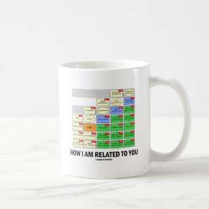 Taza De Café Cómo me relaciono con usted (los parentescos