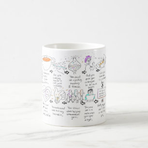 Taza De Café ¿Cómo sabes que eres creativo de los cómics?