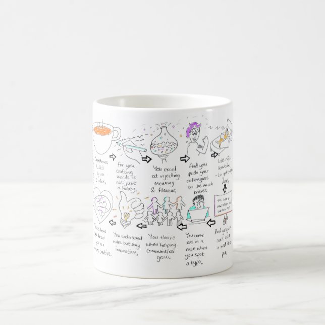 Taza De Café ¿Cómo sabes que eres creativo de los cómics? (Centro)