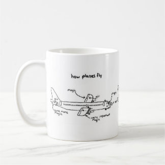 Taza De Café Cómo vuelan los aviones a la basura
