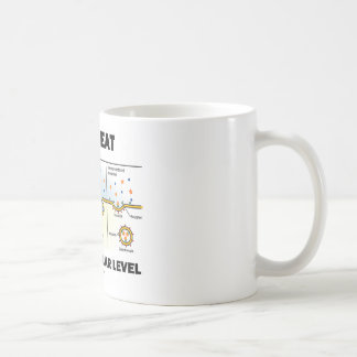 Taza De Café Cómo yo como en el nivel celular (Endocytosis)
