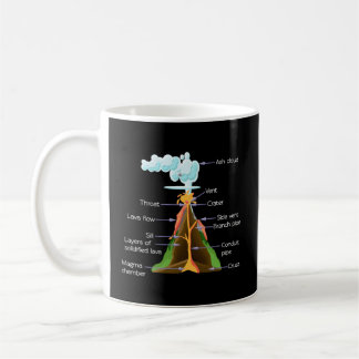 Taza De Café Componentes volcánicos Geología Volcanes
