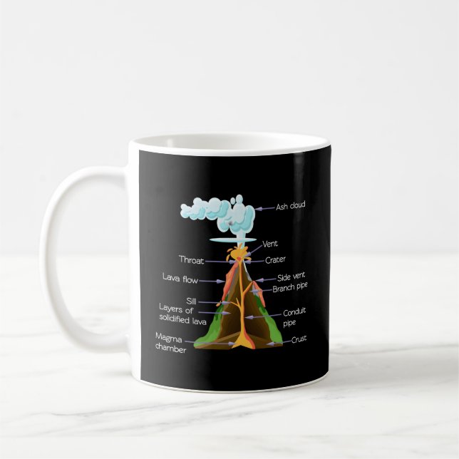 Taza De Café Componentes volcánicos Geología Volcanes (Izquierda)