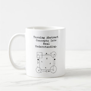 Taza De Café Comprensión abstracta a real   Claridad matemática