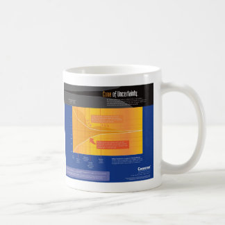 Taza De Café Cono de la incertidumbre