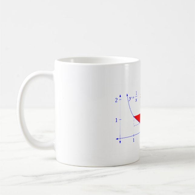 Taza De Café Constante de gamma de Euler (Izquierda)