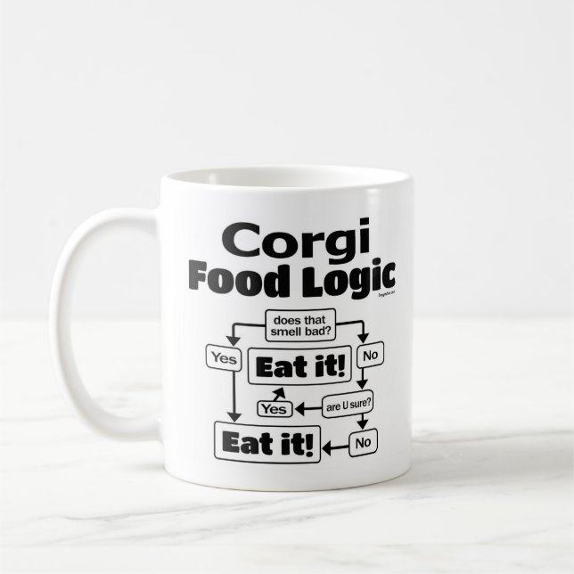 Taza De Café Corgi Food Logic (Izquierda)