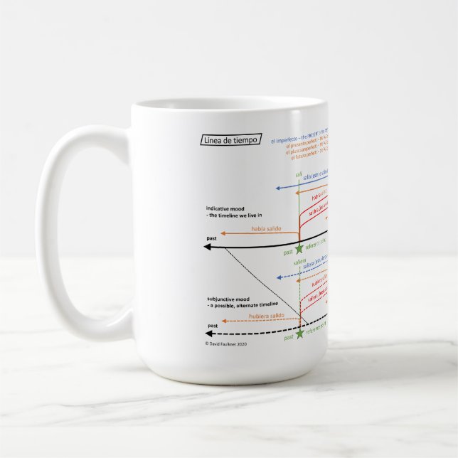 Taza De Café Cronología española tensa tiempo de café tafetán (Izquierda)