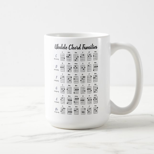 Taza De Café Cuadros Personalizados Ukulele Gráficos Uke Chords (Derecha)