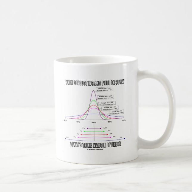 Taza De Café Cualquier encuesta o encuesta piensa siempre la (Derecha)