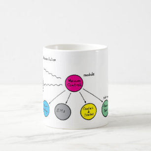 Taza De Café Cuando WWW nació