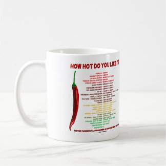 Taza De Café ¿Cuánto Calor Te Gusta? Unidades de calor de escal