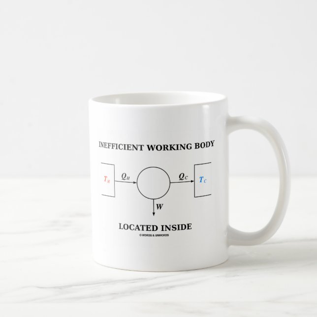 Taza De Café Cuerpo de trabajo ineficaz localizado dentro (Derecha)