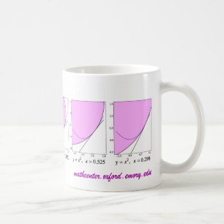 Taza De Café Curvatura