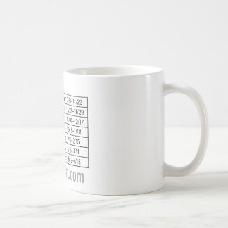 taza de café de 13 muestras