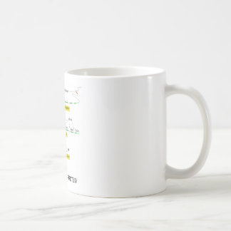Taza De Café De gen a la proteína