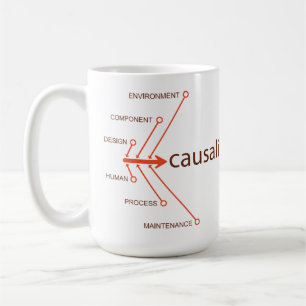 Taza de café de la causalidad