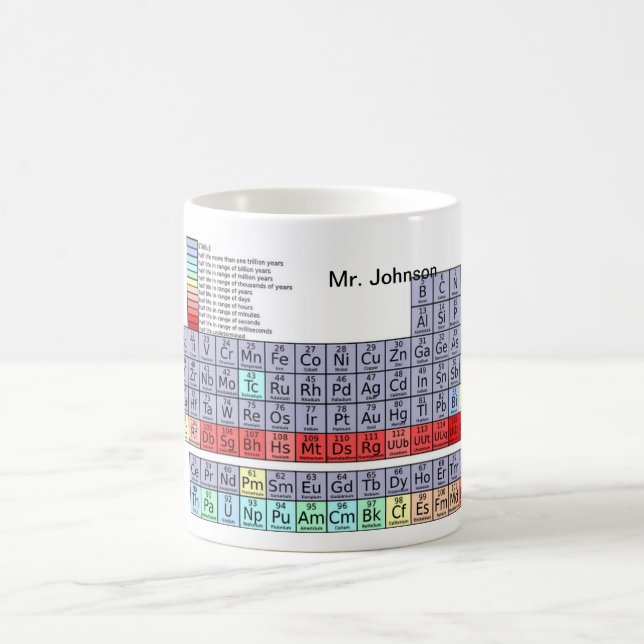 Taza de café de la tabla periódica (Centro)