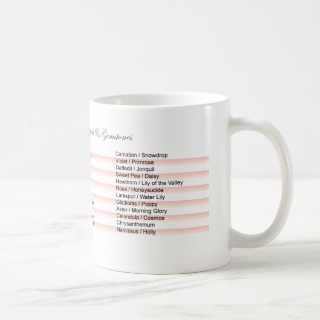 Taza de café de los meses del nacimiento (Derecha)