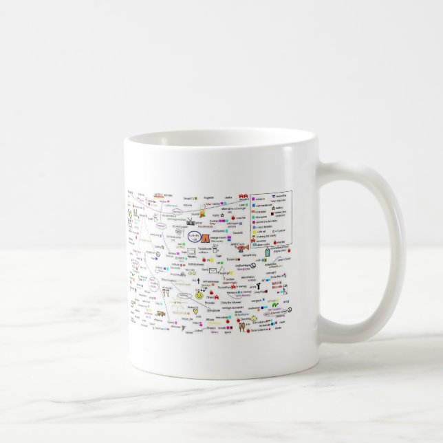 Taza de café de PRT (Derecha)
