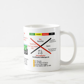 Taza de café del CERT