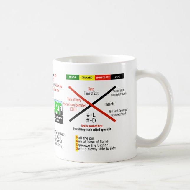 Taza de café del CERT (Derecha)