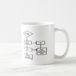 Taza de café del organigrama del rezo
