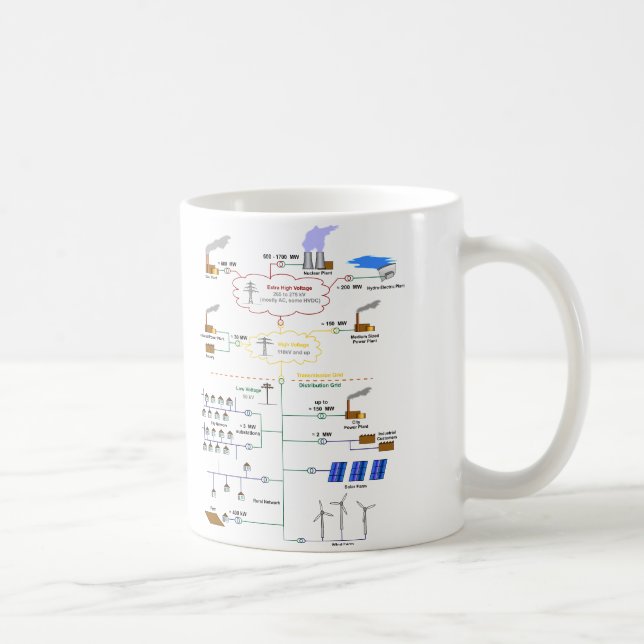 Taza De Café Diagrama básico de un diagrama esquemático de la (Derecha)