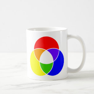 Taza De Café diagrama de barras de color