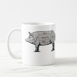 Taza De Café Diagrama de carnicería