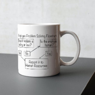 Taza De Café Diagrama de flujo para la resolución de problemas 