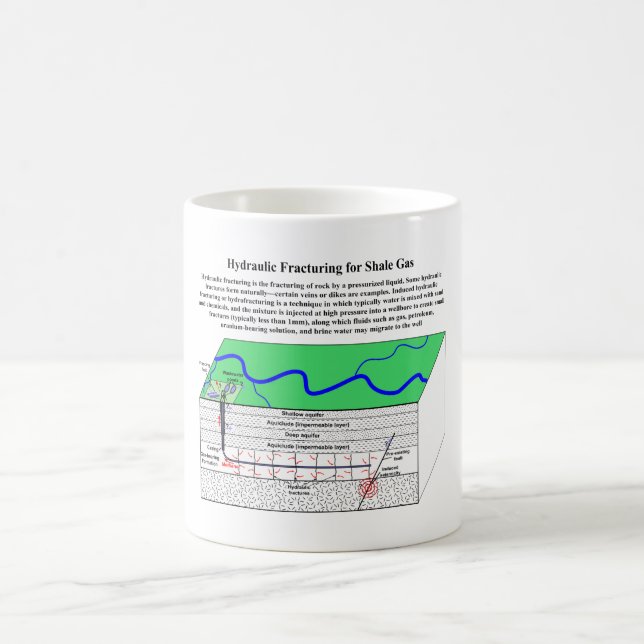 Taza De Café Diagrama de Hydrofracturing Fracking Fraccing (Centro)