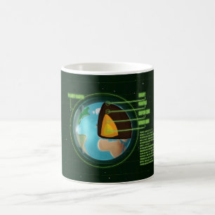 Taza De Café Diagrama de las placas tectónicas del núcleo de la