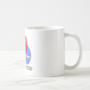 Taza De Café Diagrama de Venn.. Anestesiólogos