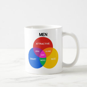 Taza De Café DIAGRAMA DE VENN DE HOMBRES.png