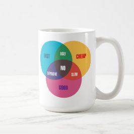 Taza De Café Diagrama de Venn del diseñador