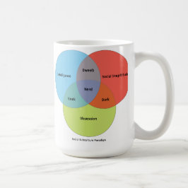 Taza De Café Diagrama de Venn del empollón