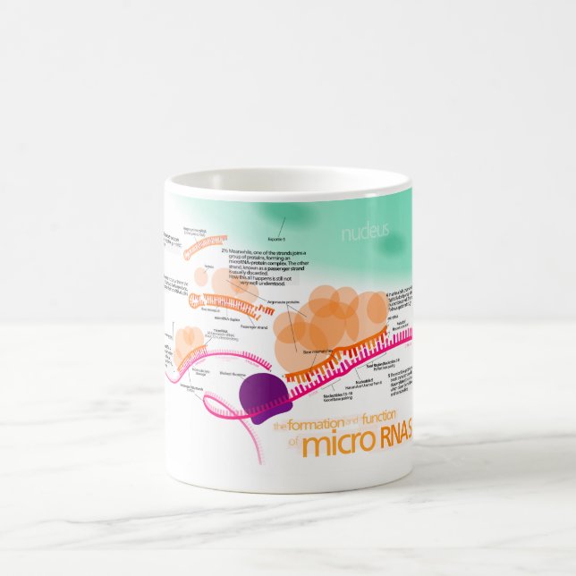 Taza De Café Diagrama del microRNA (Centro)