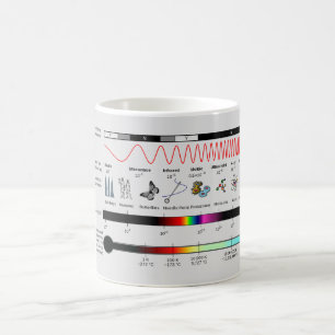 Taza De Café Diagrama MUG Propiedades del espectro electromagn