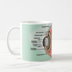 Taza De Café Diagrama ocular para el mes nacional de atención o