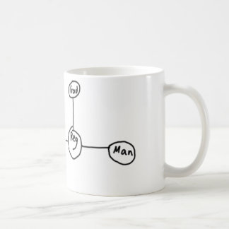 Taza De Café Dios, registro, hombre, diploma de UChicago