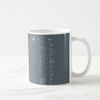 Taza De Café directorio de raíz