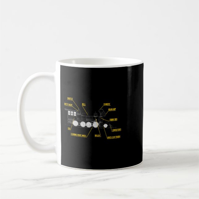 Taza De Café Divertida Anatomía De Un Tren De Locomotora De Vap (Izquierda)